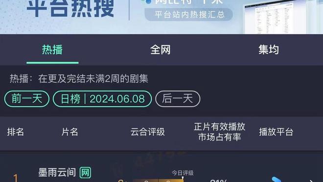 罗马诺：哈梅德-特劳雷租借那不勒斯下周体检，买断条款2500万欧